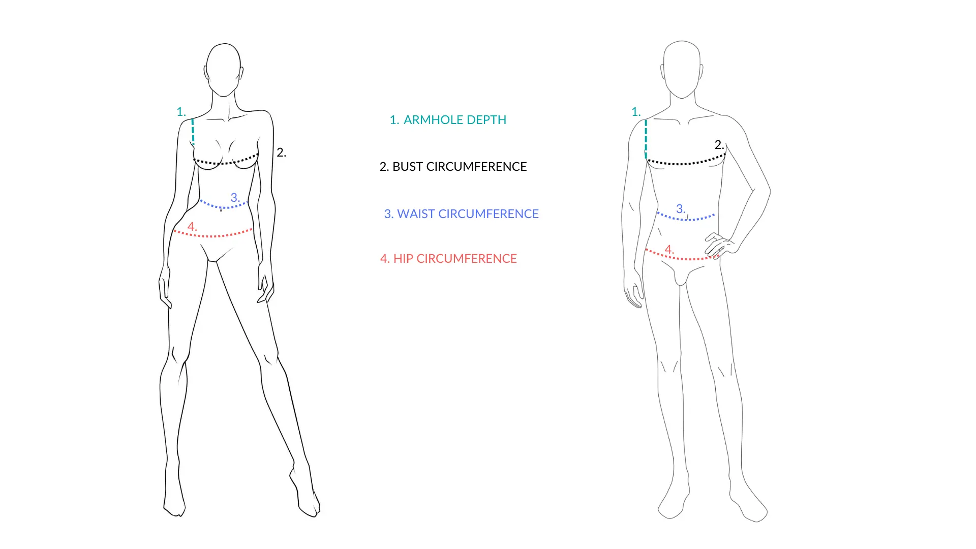 Diagram showing key body measurements for crochet garments, including bust, waist, hips, and armhole depth, overlaid on a simple human silhouette with labeled measurement points.